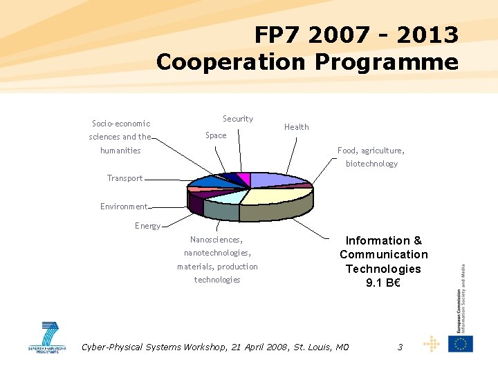 FP 7 2007 - 2013 Cooperation Programme Socio-economic sciences and the Security Space humanities