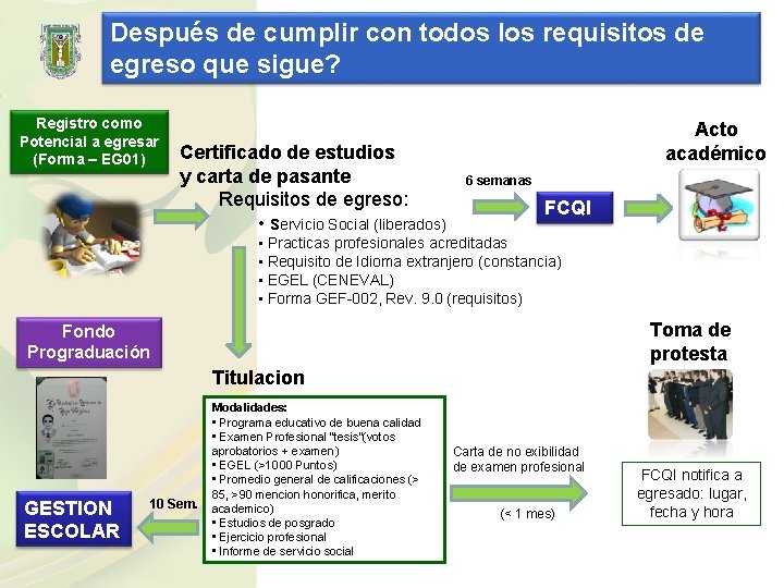 Después de cumplir con todos los requisitos de egreso que sigue? Registro como Potencial