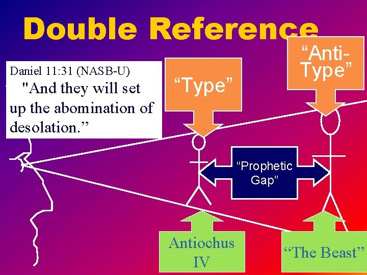 Double Reference Daniel 11: 31 (NASB-U) "And they will set up the abomination of