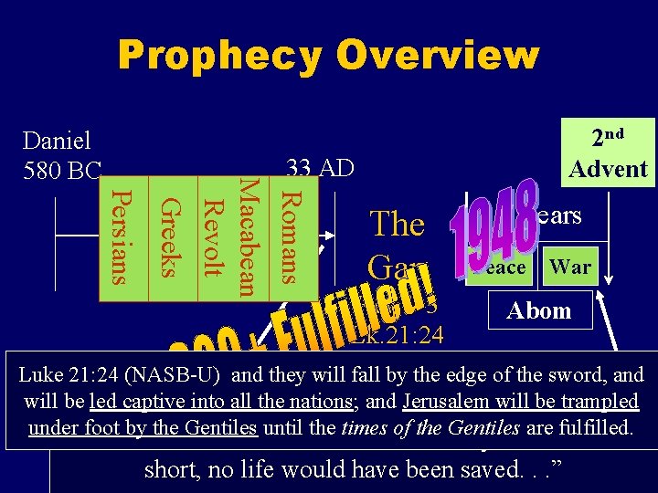 Prophecy Overview Daniel 580 BC 2 nd Advent Persians Romans Macabean Revolt Greeks 33