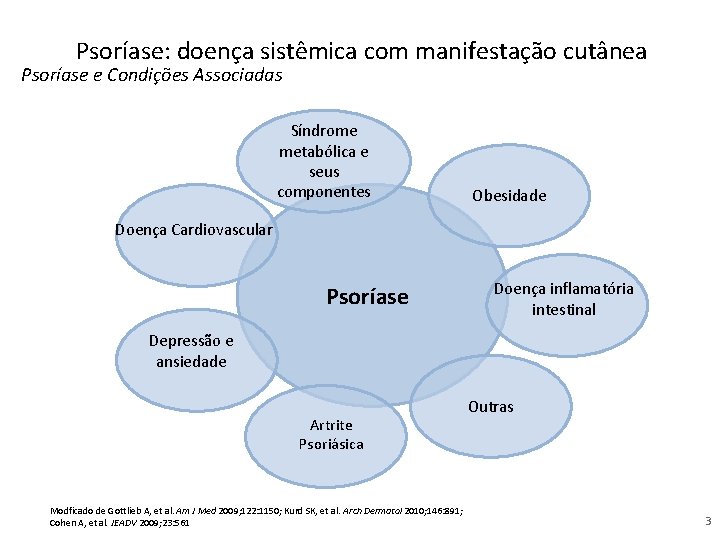 Psoríase: doença sistêmica com manifestação cutânea Psoríase e Condições Associadas Síndrome metabólica e seus