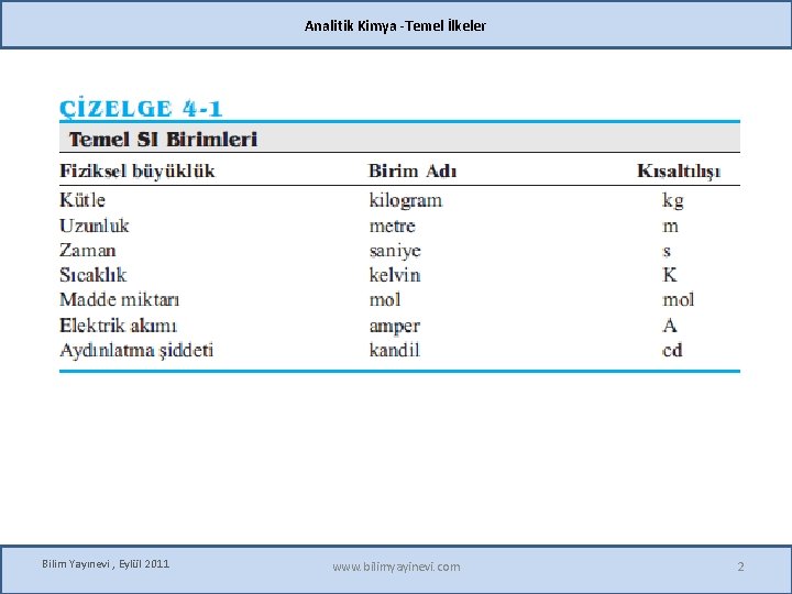 Analitik Kimya -Temel İlkeler Bilim Yayınevi , Eylül 2011 www. bilimyayinevi. com 2 