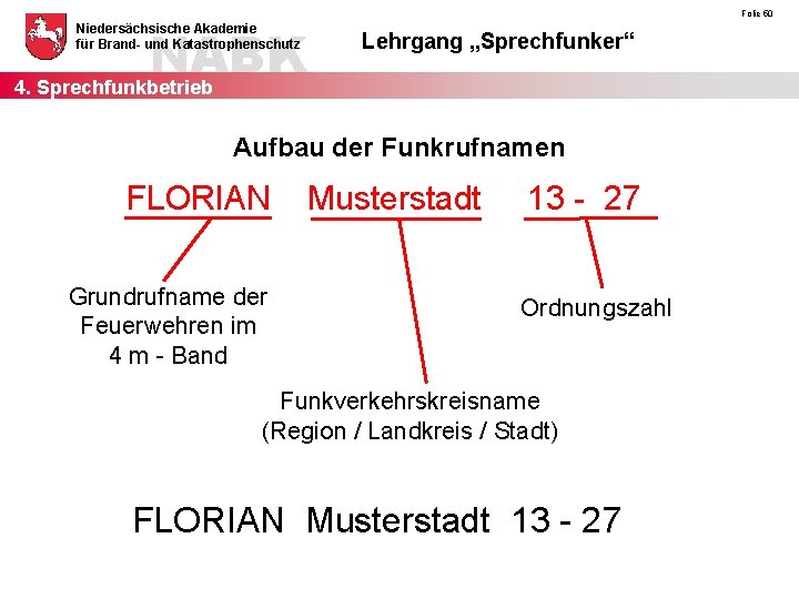 NABK 4. Sprechfunkbetrieb Niedersächsische Akademie für Brand- und Katastrophenschutz Folie 50 Lehrgang „Sprechfunker“ Aufbau