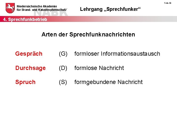 NABK 4. Sprechfunkbetrieb Niedersächsische Akademie für Brand- und Katastrophenschutz Folie 30 Lehrgang „Sprechfunker“ Arten