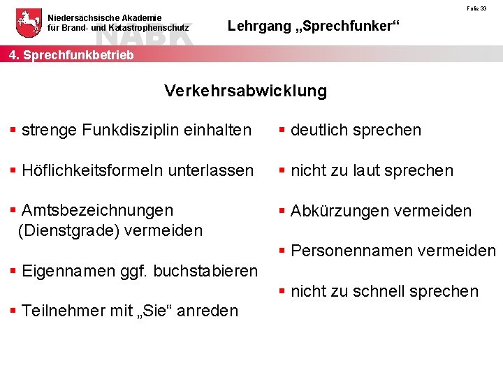 NABK 4. Sprechfunkbetrieb Niedersächsische Akademie für Brand- und Katastrophenschutz Folie 33 Lehrgang „Sprechfunker“ Verkehrsabwicklung