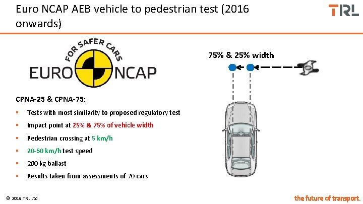 Euro NCAP AEB vehicle to pedestrian test (2016 onwards) 75% & 25% width CPNA-25
