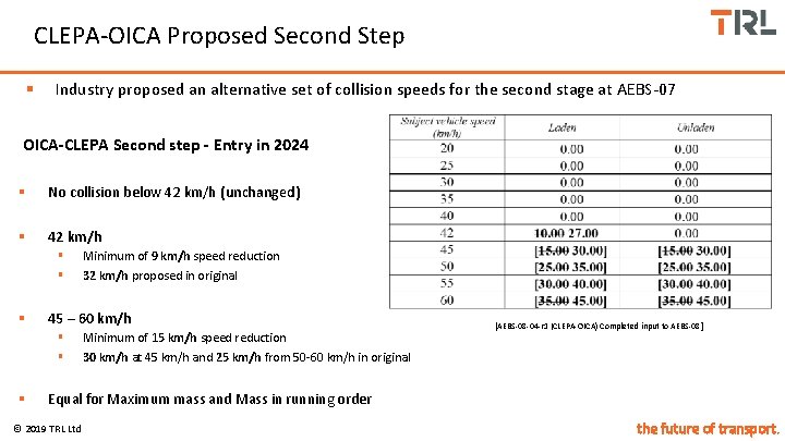 CLEPA-OICA Proposed Second Step § Industry proposed an alternative set of collision speeds for