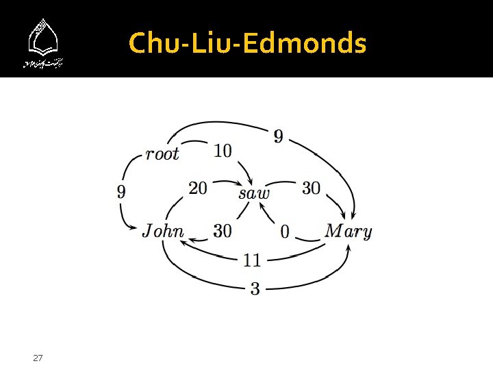 Chu-Liu-Edmonds 27 