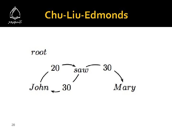 Chu-Liu-Edmonds 28 