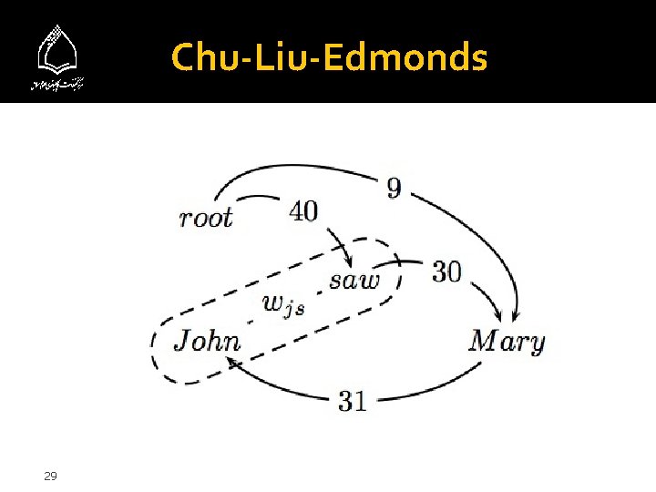 Chu-Liu-Edmonds 29 