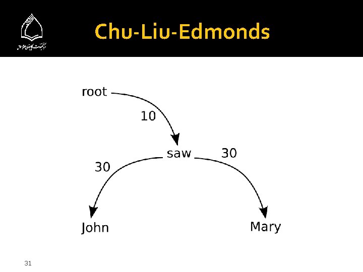 Chu-Liu-Edmonds 31 