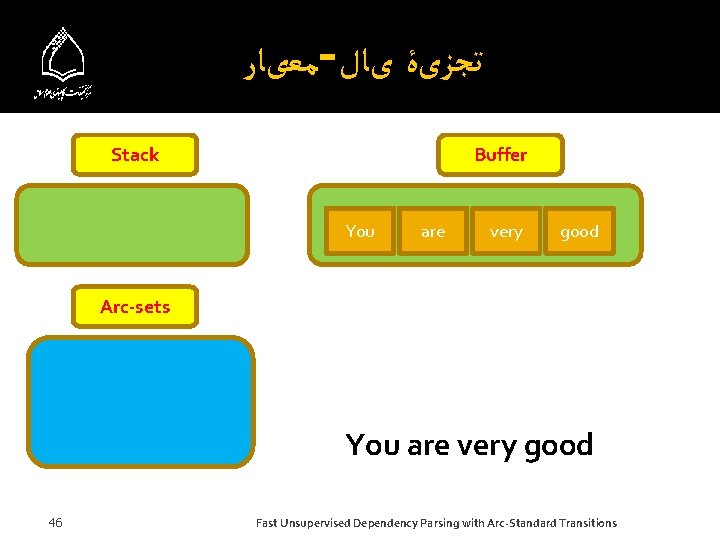  ﻣﻌیﺎﺭ - ﺗﺠﺰیۀ یﺎﻝ Stack Buffer You are very good Arc-sets You are