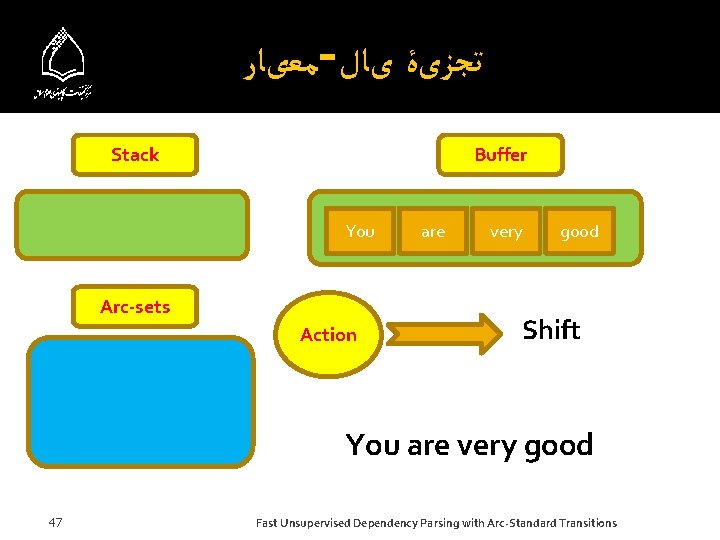  ﻣﻌیﺎﺭ - ﺗﺠﺰیۀ یﺎﻝ Stack Buffer You Arc-sets Action are very good Shift