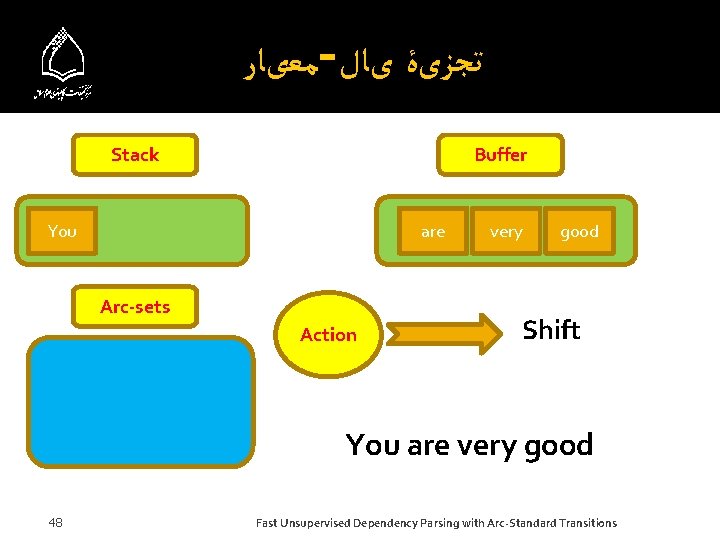  ﻣﻌیﺎﺭ - ﺗﺠﺰیۀ یﺎﻝ Stack Buffer You are Arc-sets Action very good Shift