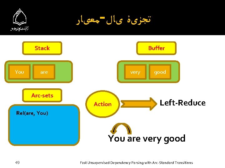  ﻣﻌیﺎﺭ - ﺗﺠﺰیۀ یﺎﻝ Stack You Buffer are very Arc-sets Action good Left-Reduce