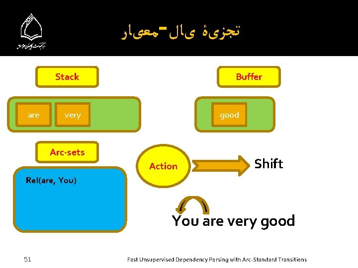  ﻣﻌیﺎﺭ - ﺗﺠﺰیۀ یﺎﻝ Stack are Buffer very good Arc-sets Action Shift Rel(are,