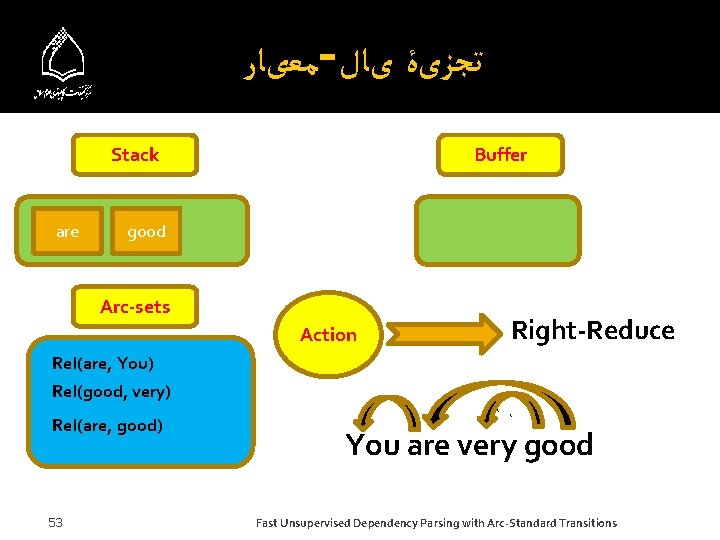  ﻣﻌیﺎﺭ - ﺗﺠﺰیۀ یﺎﻝ Stack are Buffer good Arc-sets Action Right-Reduce Rel(are, You)