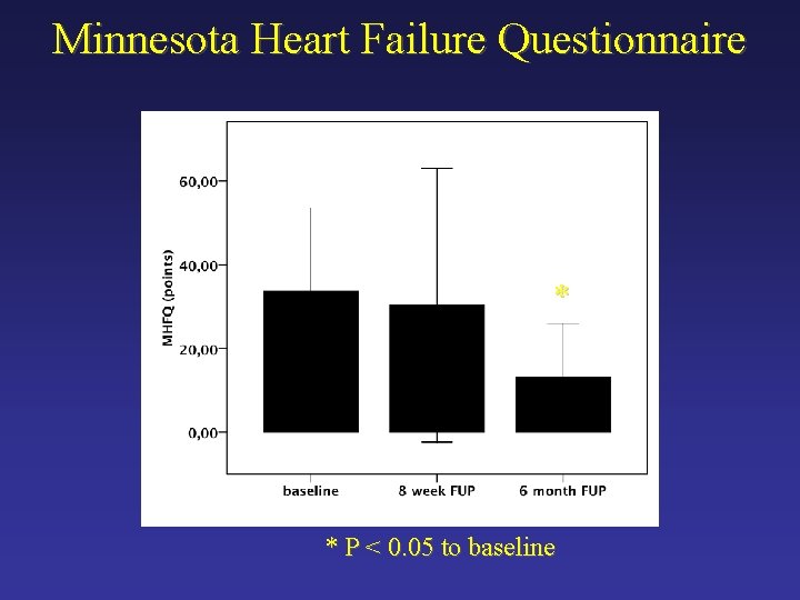 Minnesota Heart Failure Questionnaire * * P < 0. 05 to baseline 