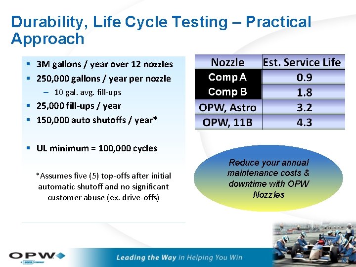 Durability, Life Cycle Testing – Practical Approach § 3 M gallons / year over