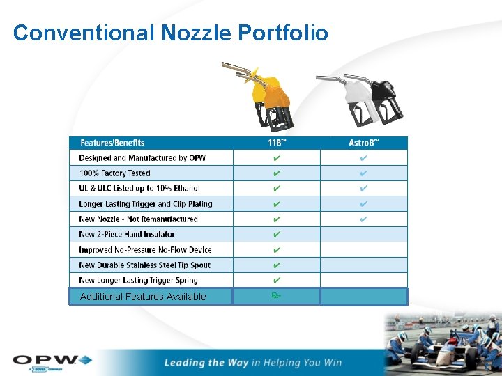 Conventional Nozzle Portfolio Additional Features Available P 2 