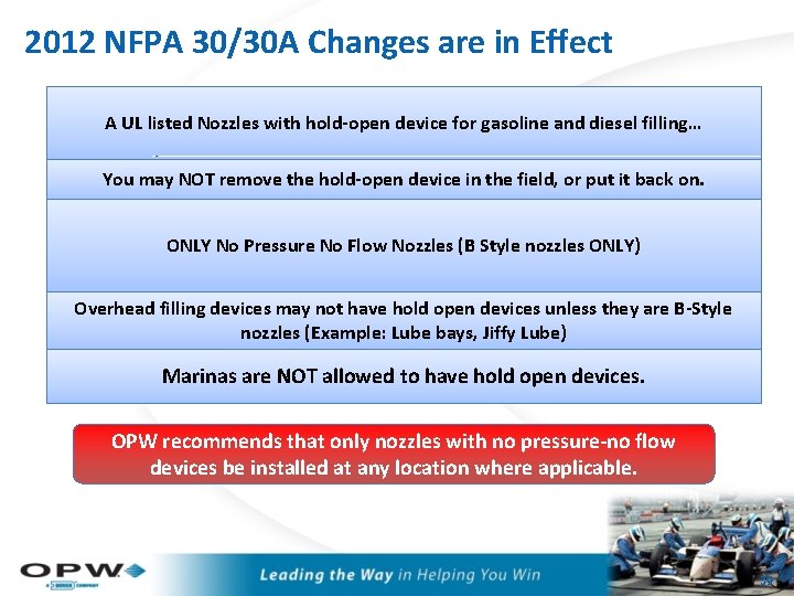 2012 NFPA 30/30 A Changes are in Effect A UL listed Nozzles with hold-open