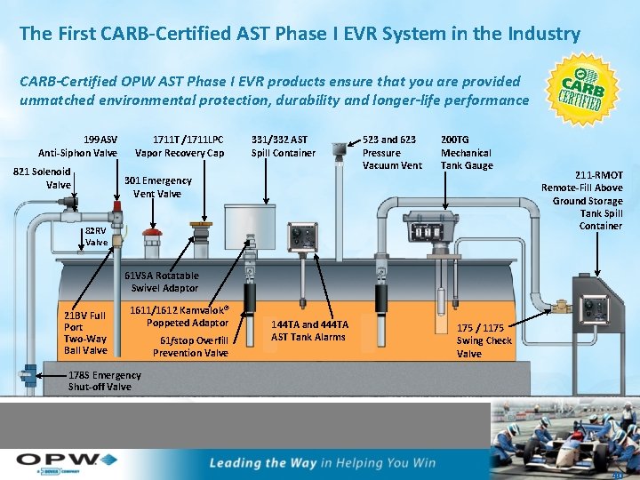 The First CARB-Certified AST Phase I EVR System in the Industry CARB-Certified OPW AST