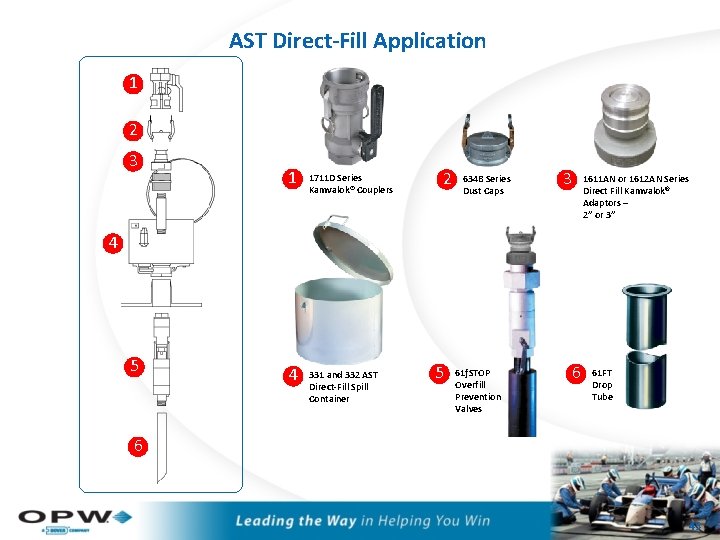AST Direct-Fill Application 1 2 3 1 1711 D Series Kamvalok® Couplers 2 634