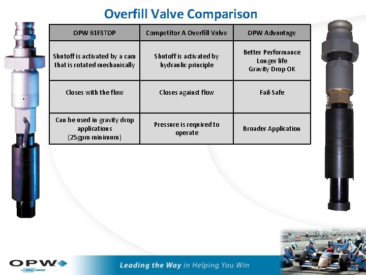 Overfill Valve Comparison OPW 61 FSTOP Competitor A Overfill Valve OPW Advantage Shutoff is