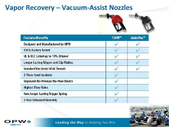 Vapor Recovery – Vacuum-Assist Nozzles 6 
