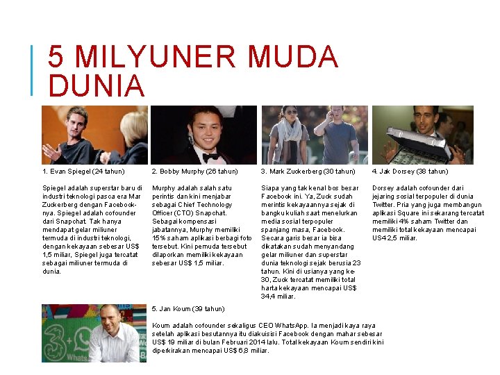 5 MILYUNER MUDA DUNIA 1. Evan Spiegel (24 tahun) 2. Bobby Murphy (26 tahun)