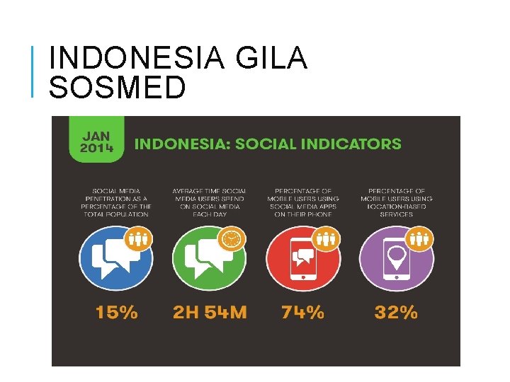 INDONESIA GILA SOSMED 