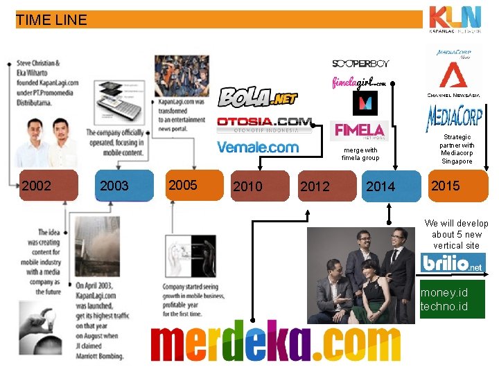 TIME LINE merge with fimela group 2002 2003 2005 2010 2012 2014 Strategic partner