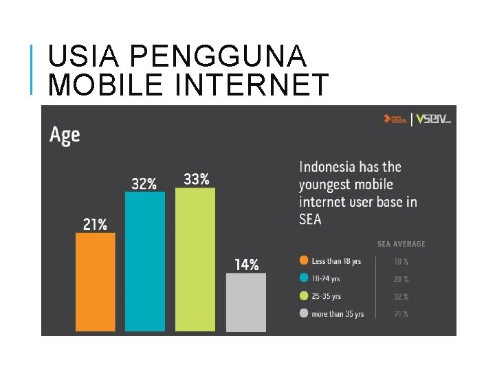 USIA PENGGUNA MOBILE INTERNET 