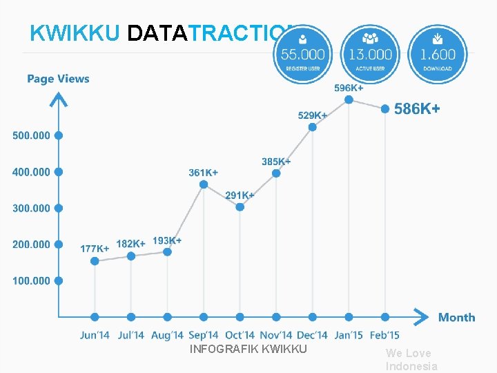 KWIKKU DATATRACTION INFOGRAFIK KWIKKU We Love Indonesia 