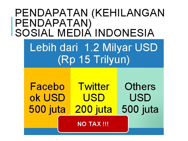PENDAPATAN (KEHILANGAN PENDAPATAN) SOSIAL MEDIA INDONESIA Lebih dari 1. 2 Milyar USD (Rp 15