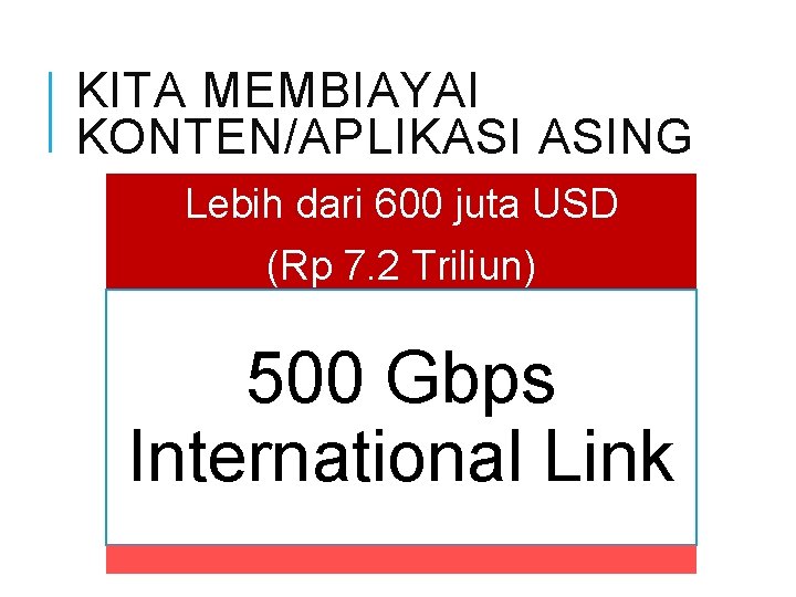 KITA MEMBIAYAI KONTEN/APLIKASI ASING Lebih dari 600 juta USD (Rp 7. 2 Triliun) 500