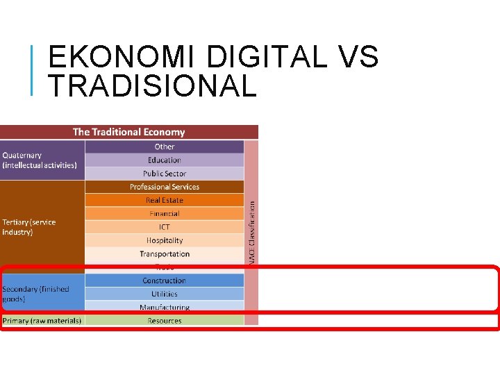 EKONOMI DIGITAL VS TRADISIONAL 