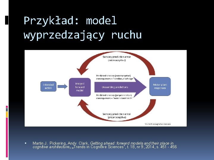 Przykład: model wyprzedzający ruchu Martin J. Pickering, Andy Clark, Getting ahead: forward models and