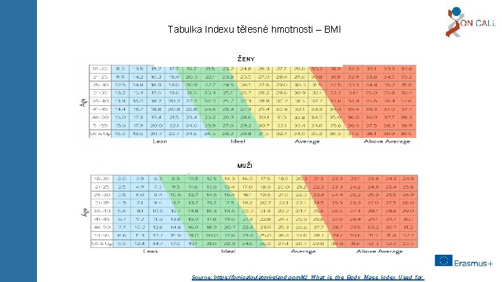 Tabulka Indexu tělesné hmotnosti – BMI Body Mass Index Chart ŽENY MUŽI Source: https: