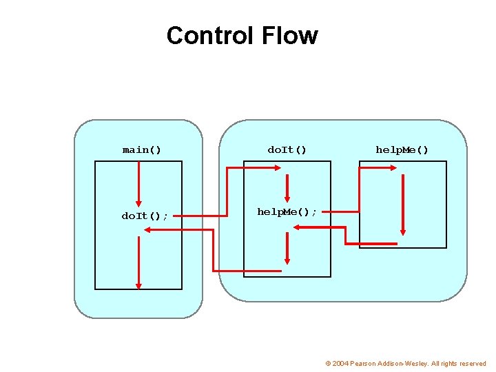 Cpr E 185 Intro to Problem Solving using