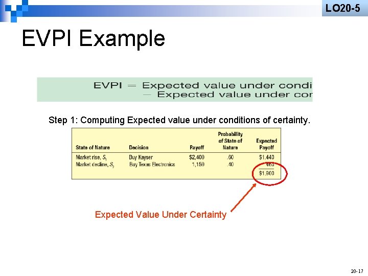 LO 20 -5 EVPI Example Step 1: Computing Expected value under conditions of certainty.