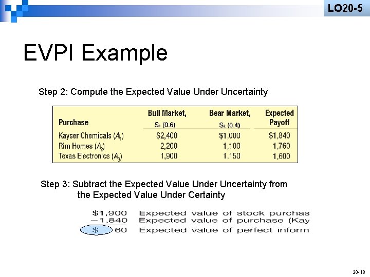 LO 20 -5 EVPI Example Step 2: Compute the Expected Value Under Uncertainty Step