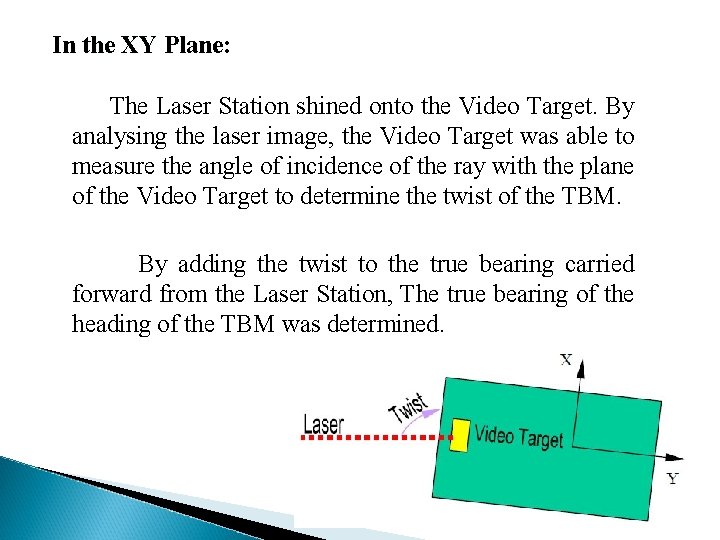 In the XY Plane: The Laser Station shined onto the Video Target. By analysing