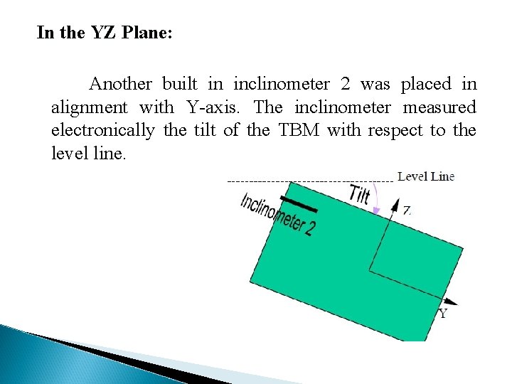In the YZ Plane: Another built in inclinometer 2 was placed in alignment with