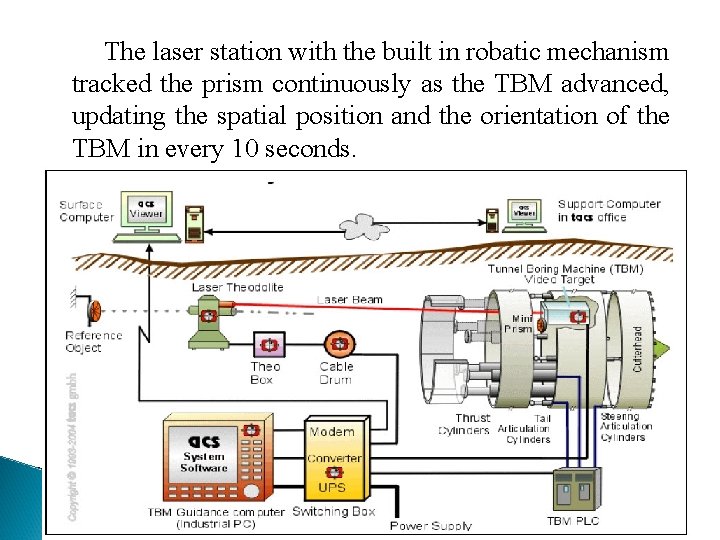 The laser station with the built in robatic mechanism tracked the prism continuously as