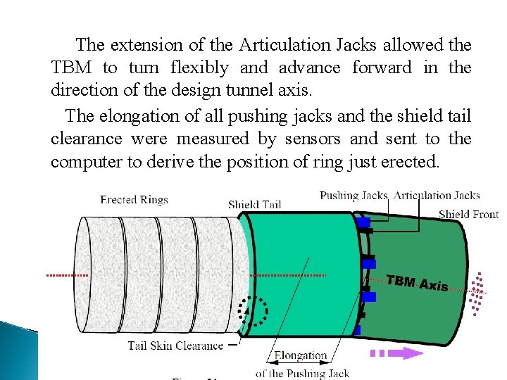 The extension of the Articulation Jacks allowed the TBM to turn flexibly and advance