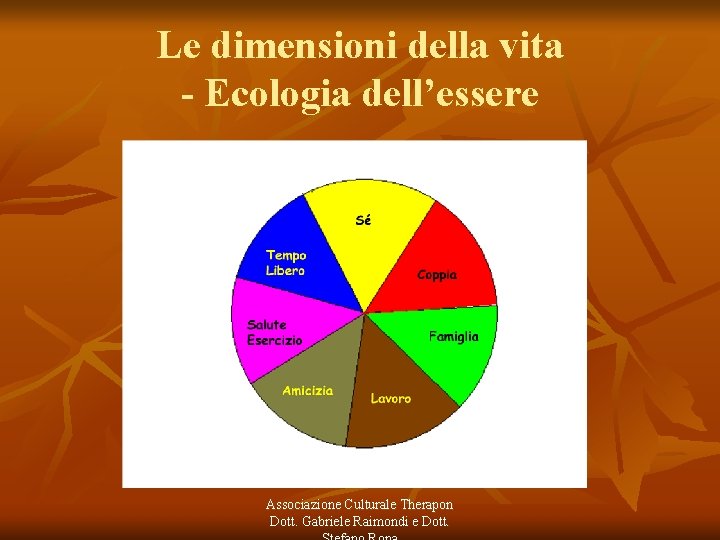 Le dimensioni della vita - Ecologia dell’essere Associazione Culturale Therapon Dott. Gabriele Raimondi e