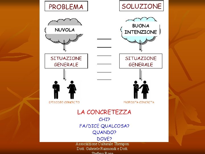 Associazione Culturale Therapon Dott. Gabriele Raimondi e Dott. 