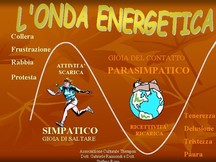 Collera Frustrazione Rabbia Protesta GIOIA DEL CONTATTO ATTIVITA’ SCARICA PARASIMPATICO Tenerezza SIMPATICO GIOIA DI