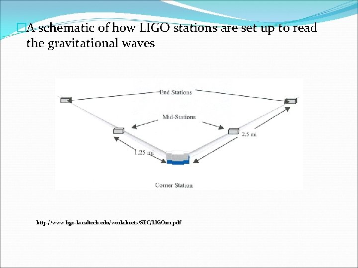 �A schematic of how LIGO stations are set up to read the gravitational waves